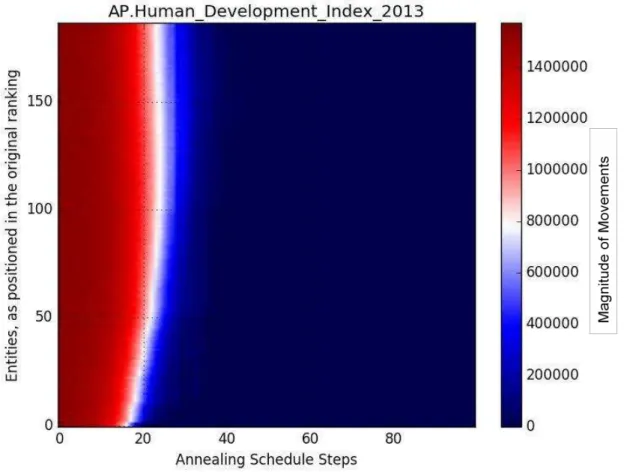 Figure 5: Simulated Annealing applied to Human Development Index of 2013 