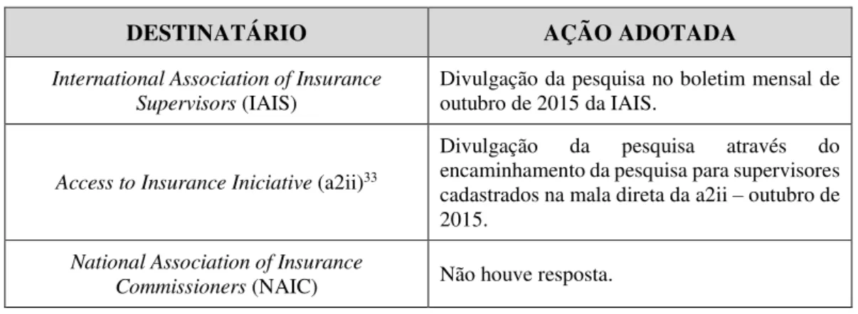 Tabela 4 – Organismos Internacionais – pedidos de apoio 