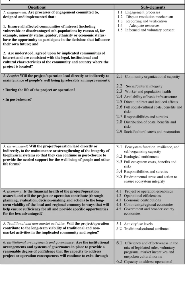 Table 3.1 Questions and Sub-elements of the 7Qs Assessment Framework to be used for  Impact Assessment 