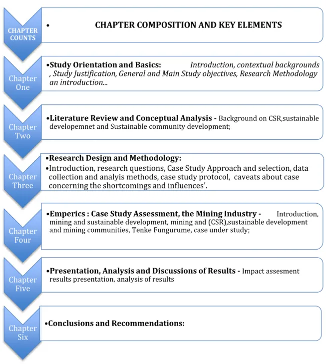 Fig: 3.1 The Study Framework 