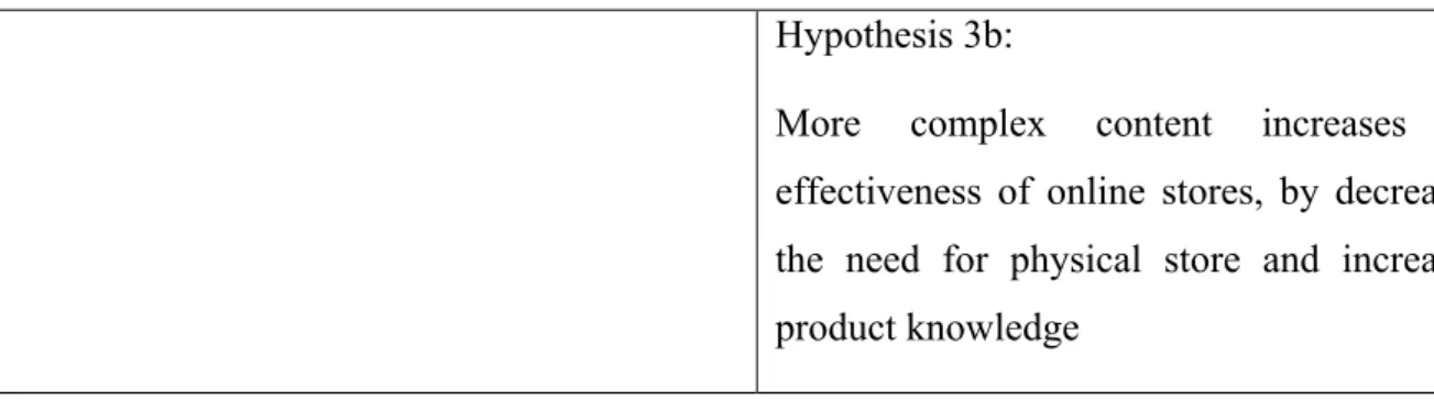 Table 2 Research Questions and Hypotheses 