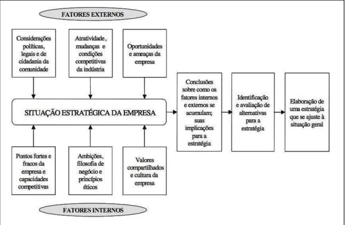 Figura 4: Processo de planejamento estratégico segundo Thompson Jr. &amp; Strickland III (2000) 