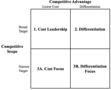 Figure 1 – Three Generic Strategies (Porter, 1985)