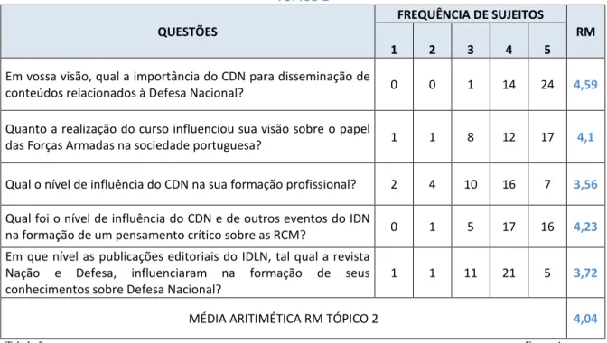 Tabela 5                                                                                                                                                                                  Fonte: Autor 