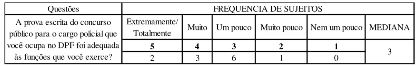 Tabela 1: Exemplo do cálculo da Mediana: 