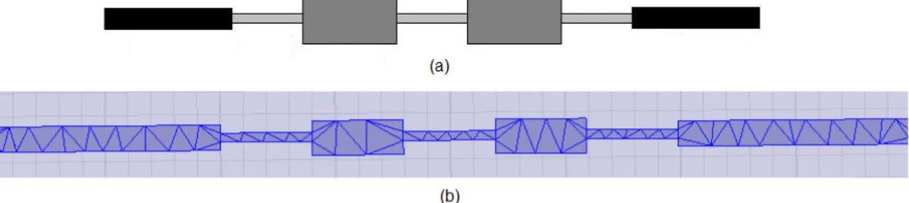 Fig. 2.3  – Aplicação do método dos elementos finitos: (a) filtro passa-baixa e (b)  malha (mesh) de solução por elementos finitos