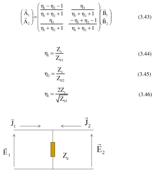 Fig. 3.5 – Circuito equivalente para pixel em região de carga.