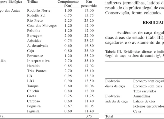 Tabela II. Descrição das trilhas percorridas na Reserva Biológica de Poço das Antas e na Reserva Biológica União, RJ.