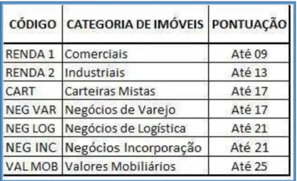 Figura 11  – Pontuação do Questionário Capacidade e Tolerância 10