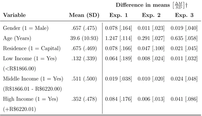 Table 1: Randomization tests