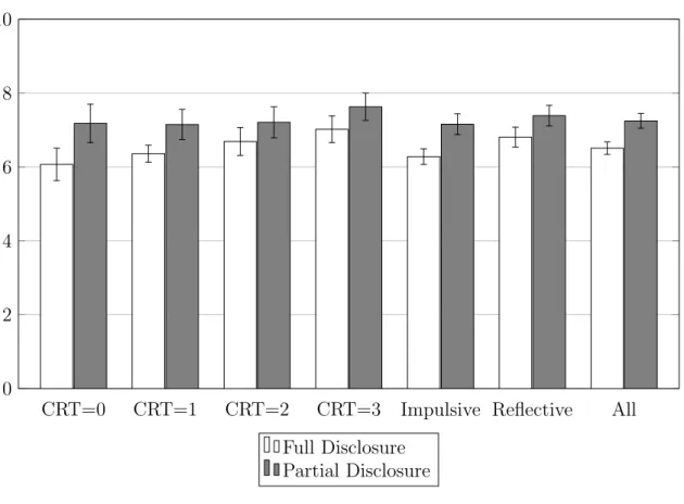 Figure 6: Rating results from Experiment 3