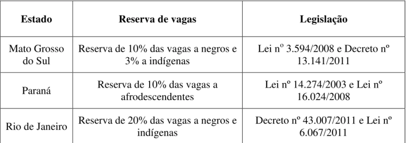 Tabela 3: Estados que implementaram reservas de vagas com critérios raciais em concursos  públicos 