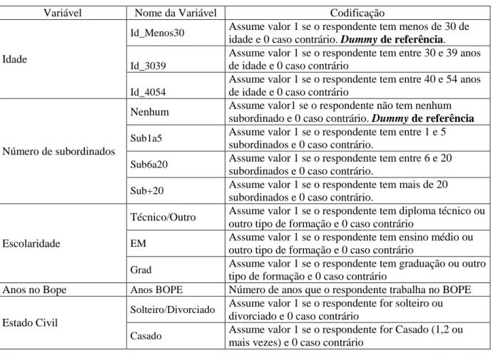 Tabela 5: Definição das variáveis de controle utilizadas nos modelos 