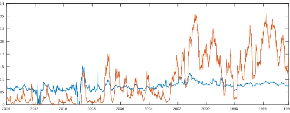 Figure 5 – Images showing the patterns of positive and negative correlations.
