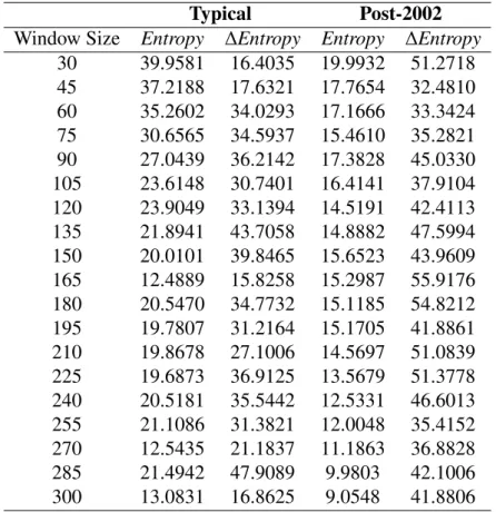 Table 6 – Entropy, Volatility and Granger-Causation: in this table the values are the F- F-statistic of the Granger-causality tests.