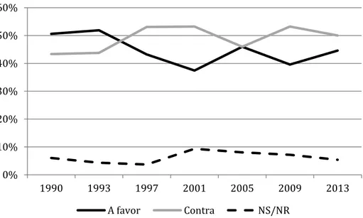 Gráfico 1.1. Opinião dos parlamentares sobre o dispositivo constitucional que confere aos 