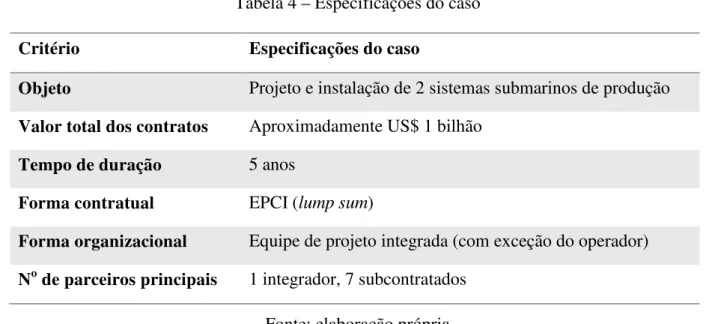 Tabela 4 – Especificações do caso 