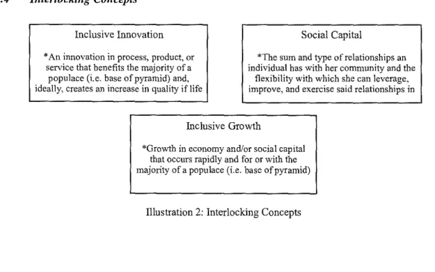 Illustration 2:  Interlocking Concepts 