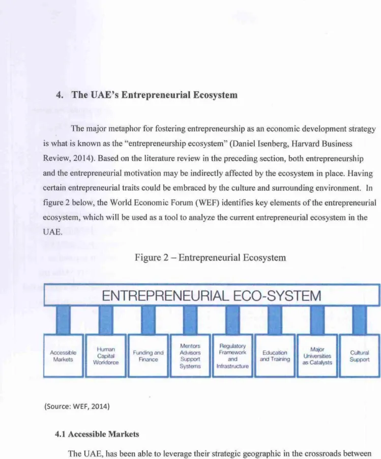 Figure 2- Entrepreneurial Ecosystem 