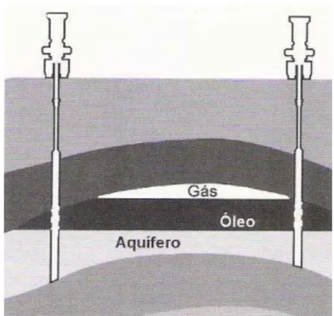 Figura IV – Injeção da Água no Reservatório 196