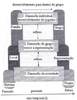 Figura 3 - Esquema Dimensional de Nickel (2009, p. 64) 