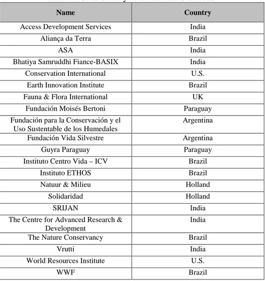 Table 5 - Civil Society actors in RTRS in 2015