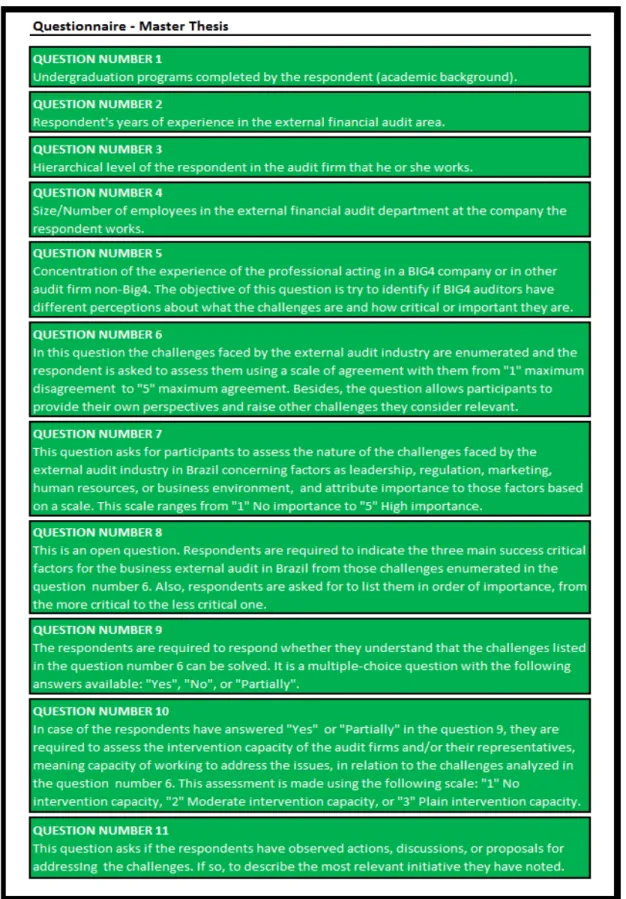Figure 6  – Questionnaire – Master’s Thesis 