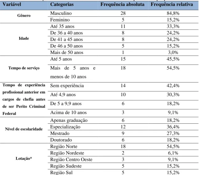 Tabela 2 - Caracterização da amostra dos Peritos Criminais Federais respondentes à pesquisa