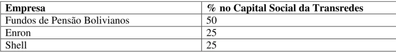 Tabela 5 – Composição acionária original da Transredes.