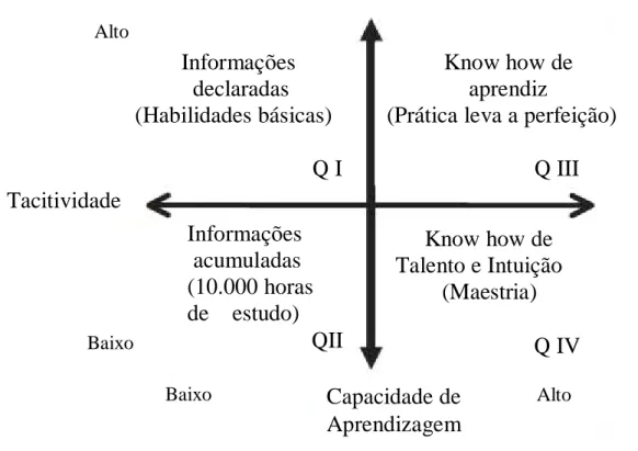 Figura 2: Tipos de conhecimento práticos  