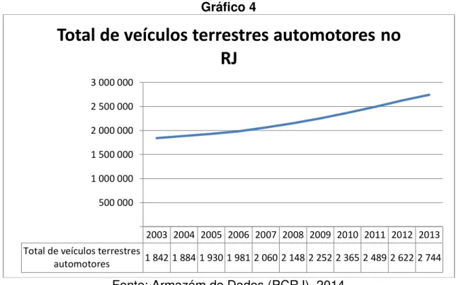 Gráfico 4 