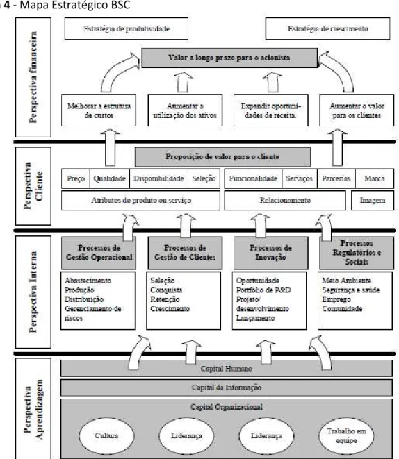 Figura 4 - Mapa Estratégico BSC 