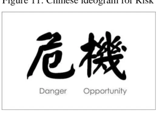 Figure 11: Chinese ideogram for Risk 