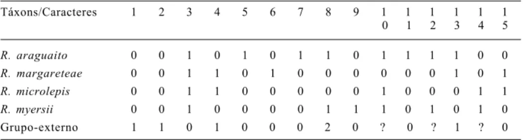 Tabela I. Matriz de caracteres das espécies de Roeboides grupo-microlepis e grupo-externo