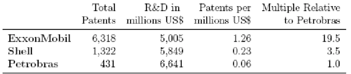 Table 5: R&amp;D Patent Intensity 2008 –2012 
