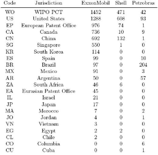 Table 7: Patents 2008-2012 by Jurisdiction  
