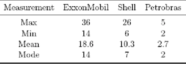 Table 9: Productivity of Top 25 Inventors, 2008-2012 