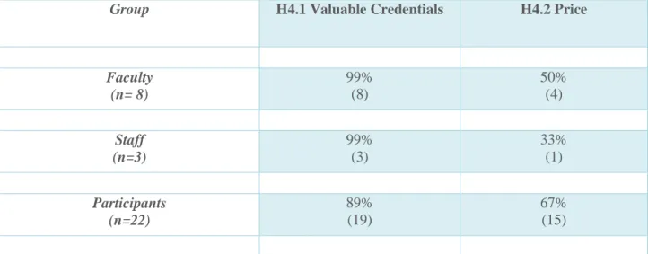 Table 4: Distribution of Overall Satisfaction Measures by Group (percentages and raw data in parentheses)