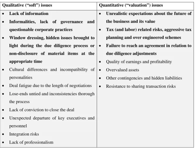 Table 5 - Qualitative x Quantitative issues 