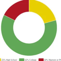 Figure 3: Survey Question # 2.