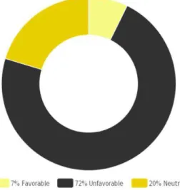 Figure 9: Survey Question # 7 