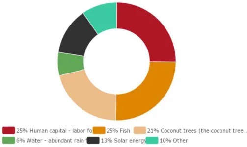 Figure 14: Survey Question # 12