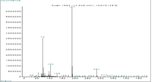Figura 5.5. Espectro do ricinoleato de etila padrão sem silanizar 