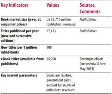 Tabela 4  – Mercado de e-books no Brasil  