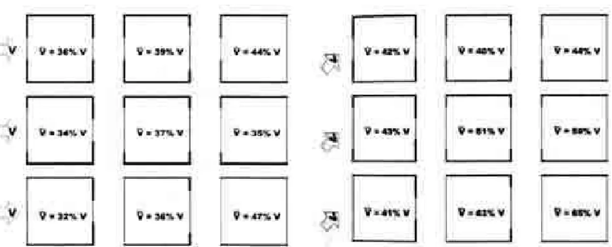 Figura 1-23. Variação da velocidade interna média em função do tamanho de aberturas e direção dos ventos – 90º e  45º