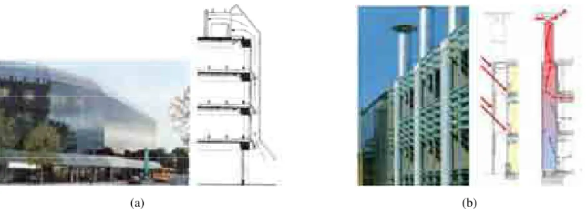Figura 1-36. Câmaras de ar em edifícios no Reino Unido: (a) Briarcliff House, (b) Building Research Establishment