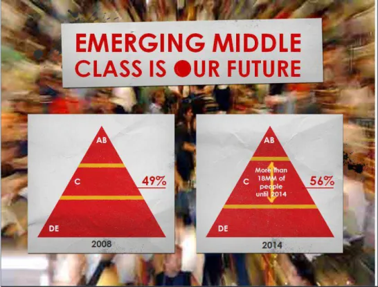 Figure 1: Emerging middle class in 2008 and 2014. 