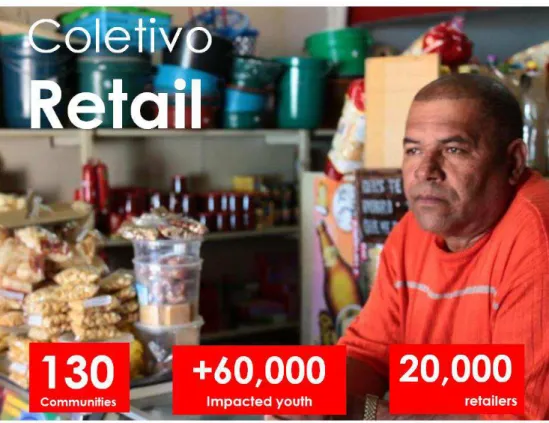 Figure 6: Coletivo Retail 