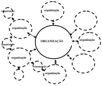 Figura 2.8: A dependência de recursos como um modelo de redes interorganizacionais.   Fonte: Elaborado pelo autor com base em Hall (2004) 