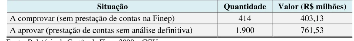 Tabela 3 - Convênios &#34;a Comprovar&#34; e &#34;a Aprovar&#34; (após prazo regular) 